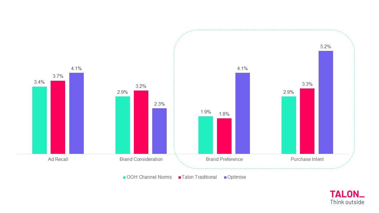 Optimise Benchmarks