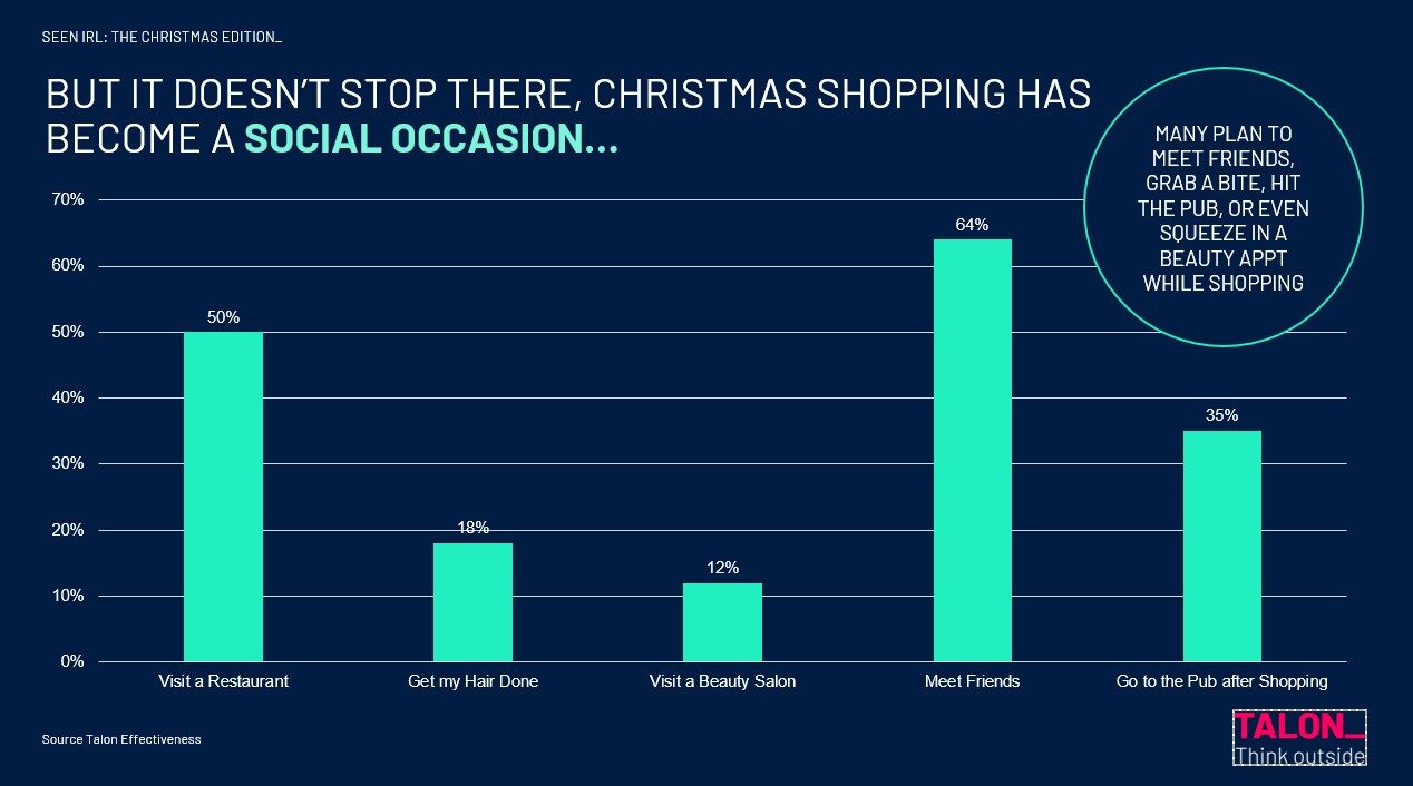 Christmas as a Social Occasion